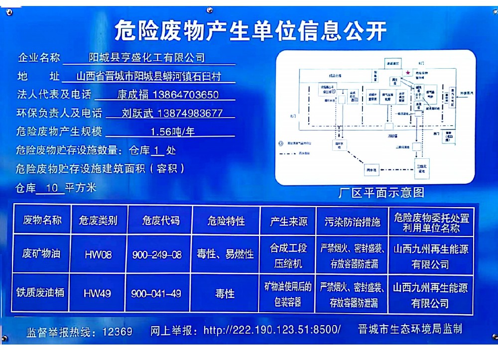 Information Disclosure of Hazardous Waste Generating Units in 2023