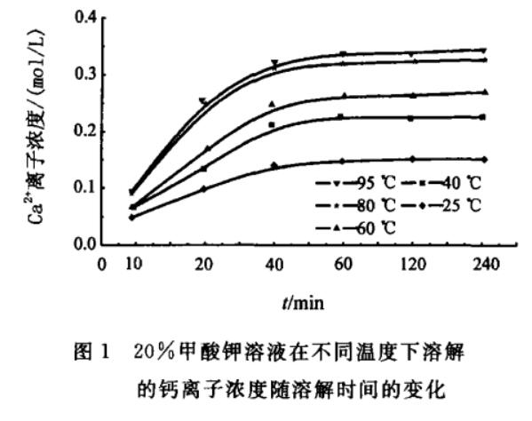 What are the main applications of potassium formate?